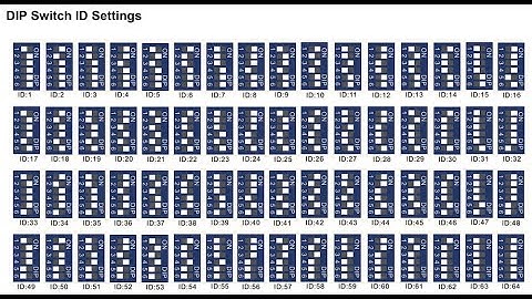 EG4 Dip Switch Setting Confusion & Horrible Signature Solar Customer Service