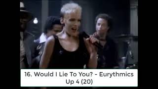 Billboard Top 40 Hits - June 15 1985