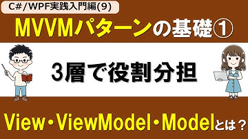 【C# /WPF実践入門編(9)】MVVMパターン/アーキテクチャの基礎①～Model・View・ViewModelの3層で役割分担～