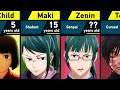 Evolution of maki zenin in jujutsu kaisen