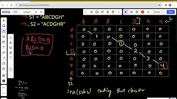 Longest repeating and non-overlapping substring | Longest common substring java  solution gfg potd