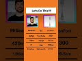 Day 12 of trying to beat Mr.Beast in Subscriber #mrbeast #memes #vs #youtubeshorts #shorts