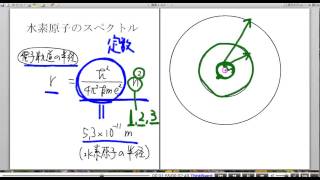 高校物理解説講義：｢ボーアの原子模型｣講義１１