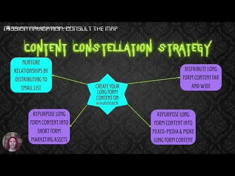 🛸 Content Multiplication
