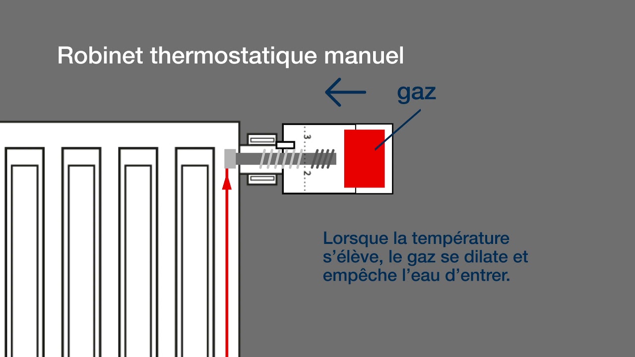 Buderus  Comment fonctionne un thermostat de radiateur ? 