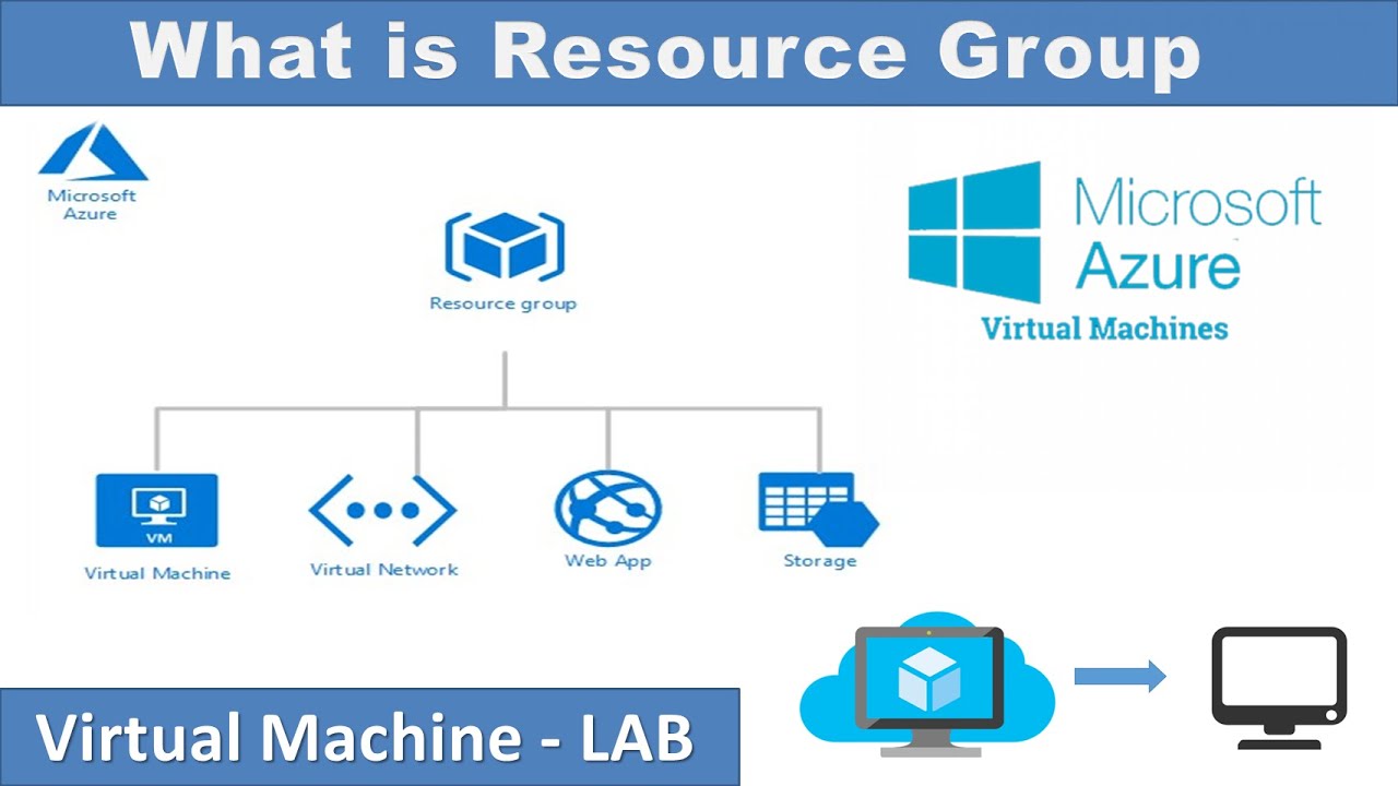 What is Resource Group in Azure | Create RG in Azure in | How to Create ...