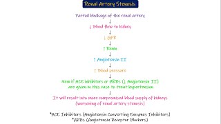 Renal Artery Stenosis. Chapter 27 part 7. Guyton and Hall Physiology.