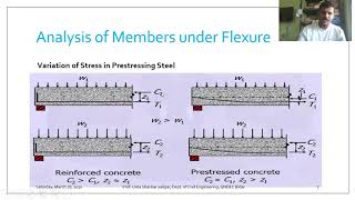 Module -3, Lecture 1. Analysis of rectangular sections for ultimate state