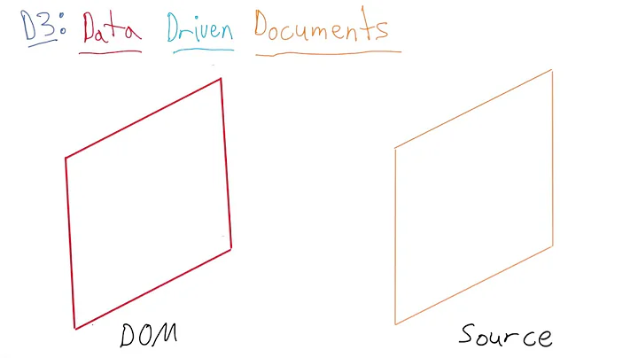 D3: Unpacking the Name - Data Visualization and D3.js