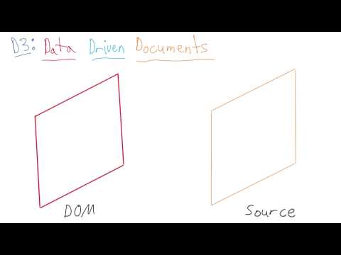 D3: Unpacking the Name - Data Visualization and D3.js