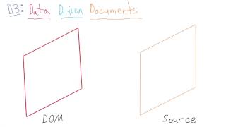 D3: Unpacking the Name - Data Visualization and D3.js