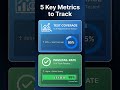 Test Metrics &amp; Reporting Explained | Software Testing