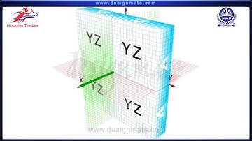 COORDINATE PLANES IN THREE DIMENSIONAL SPACE