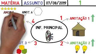 MAPA MENTAL: O que é, Para que serve e Como fazer (Guia passo a passo)