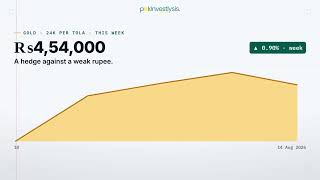 Pakistan Stock Market This Week Kse-100 -0.7%, Gold 4,54,000 Week In Review 14 Aug 2026