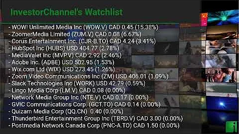InvestorChannel's Media Watchlist Update for Friday, December, 18, 2020, 16:00 EST