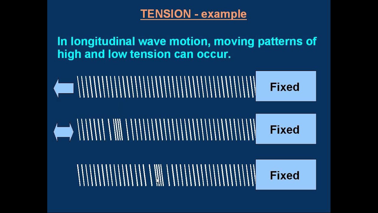 M13d Introduction to Forces. Part 4 of 4. Tension and Compression.