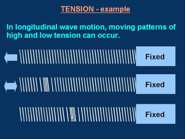 M13d Introduction to Forces. Part 4 of 4. Tension and Compression.
