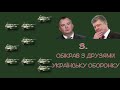 ПОРОШЕНКО И ЕГО &quot;РЕАЛЬНІ СПРАВИ&quot; - СТАЛ БОГАЧЕ В 80 РАЗ И ДРУГ СВИНАРЧУК