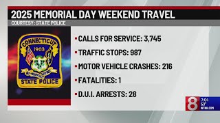 Memorial Day weekend: Over 1K traffic stops conducted with 2 fatalities, 36 DUIs