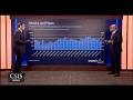 Is a Diesel Export Ban the Answer to High Prices? | Energy Shots Episode cover