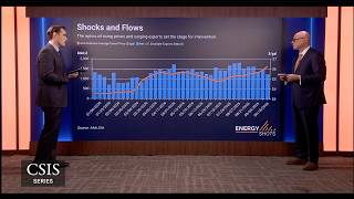 Is a Diesel Export Ban the Answer to High Prices | Energy Shots