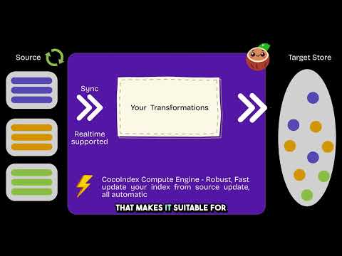 Prepare live data for AI - with incremental update