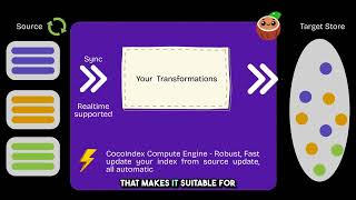 Prepare live data for AI - with incremental update