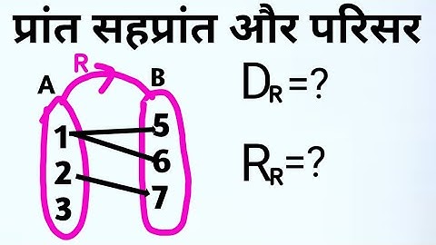 Domain and Range. Class 12th relation and function