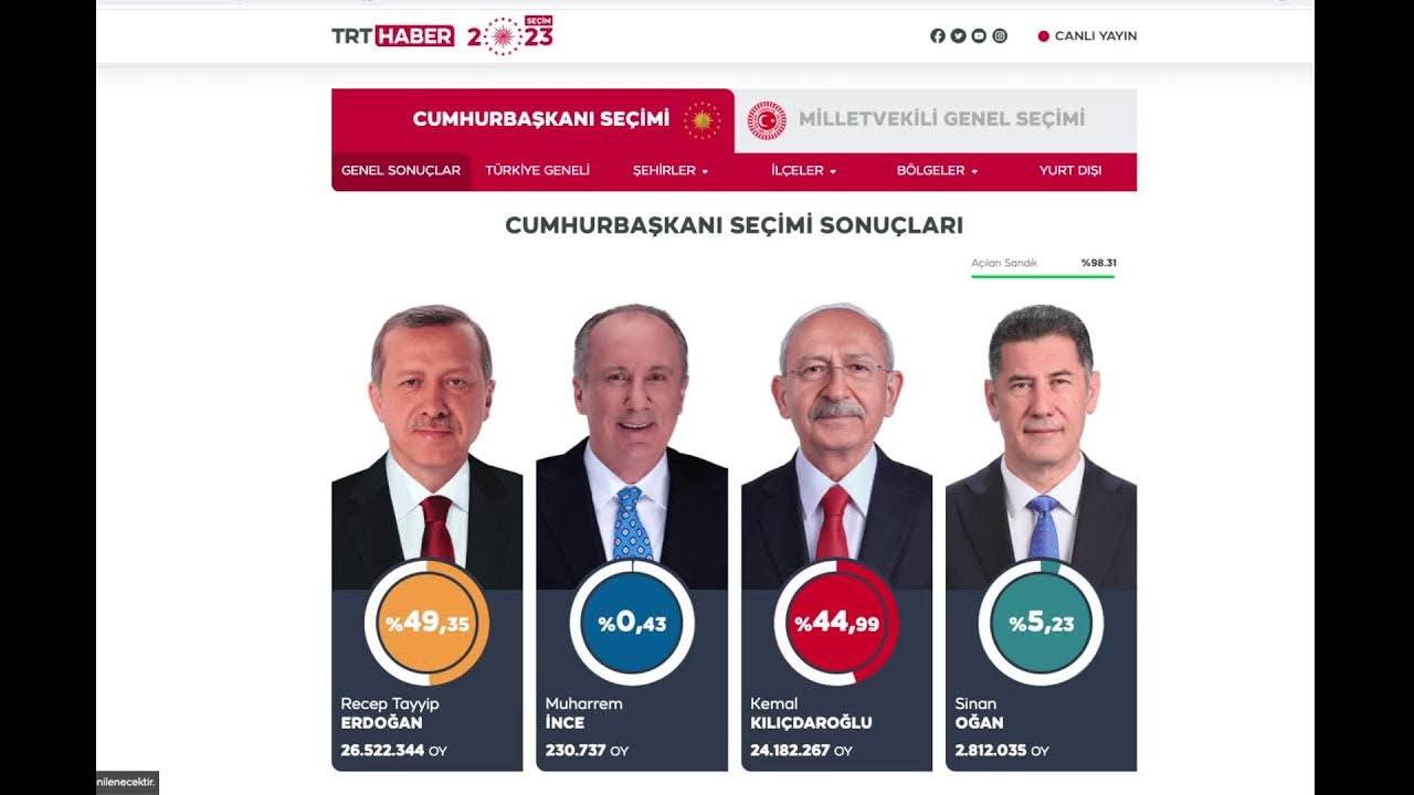 turkey election 2023 live YouTube