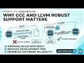 RISC-V Toolchain Internals Explained | GCC vs LLVM Compiler Support, Optimization