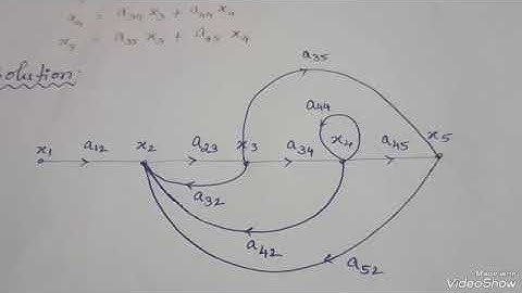 Signal Flow Graph/ Problem/Control Systems