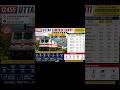12455 Uttar Sampark Kranti Express | Timing and All Halts & WAP-7 Locomotive | Delhi to Katra #train