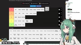 Crelly【1-09-2025】(DAY 89) - Kink Tier List | meme & art reaction