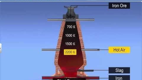 CBSE Class 12 Chemistry, General Principles & Process of Isolation-6, Extraction of Iron from Oxides