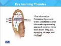 ENG505 Language Learning Theories Lecture No 31