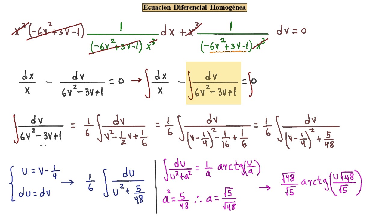 Aprende Rápida Y Fácilmente A Resolver Ecuaciones Diferenciales