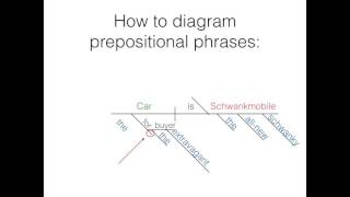 Diagramming part 2- Direct/Indirect objects and Prepositional Phrases