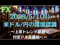 2023/5/1（月）米ドル/円の環境認識