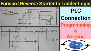 Forward & Reverse Starter In PLC(Hindi) | Forward & Reverse Starter Ladder Logic | Electrical Ada