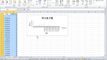 아빠가 들려 주는 차트 엑셀로 히스토그램  더 좋지도 않고, 나쁘지도 않은