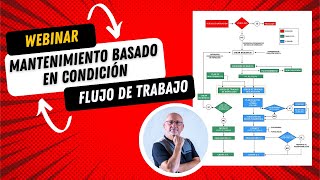 MANTENIMIENTO BASADO EN CONDICIÓN: FLUJO DE TRABAJO by RENOVETEC 493 views 4 months ago 19 minutes