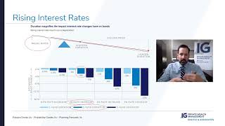 1st Quarter 2022 Market Comments