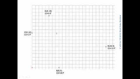Exact Zero Skew Algorithm