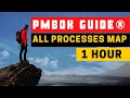 Cover ENTIRE PMBOK 6th Process map ALL in 1 Hour