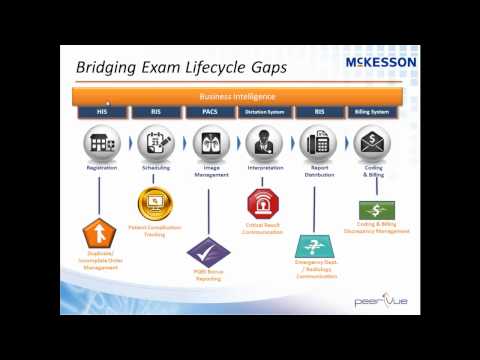 McKesson's peerVue QICS -- Qualitative Intelligence & Communication System