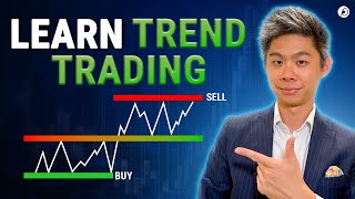 The Best Trend Following Trading System