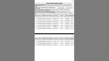 PSPCL CRA 298/21 Assistant Lineman DV Schedule Out 2022 Watch Video!Official Notification#pspcl