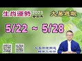 2023年 每週生肖運勢【 大易週報】➔ 陽曆 05/22~ 05/28｜丁巳月｜大易命理頻道｜賴靖元 老師｜CC 字幕