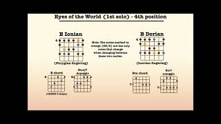 Soloing Over Chord Progressions - Guitar Lesson World